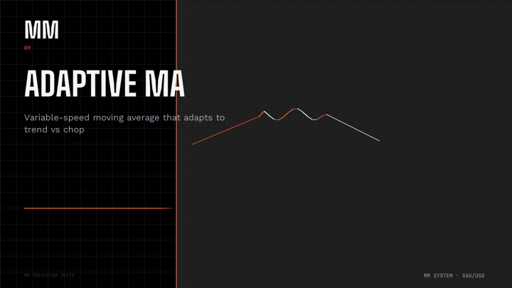 MM Adaptive MA chart preview