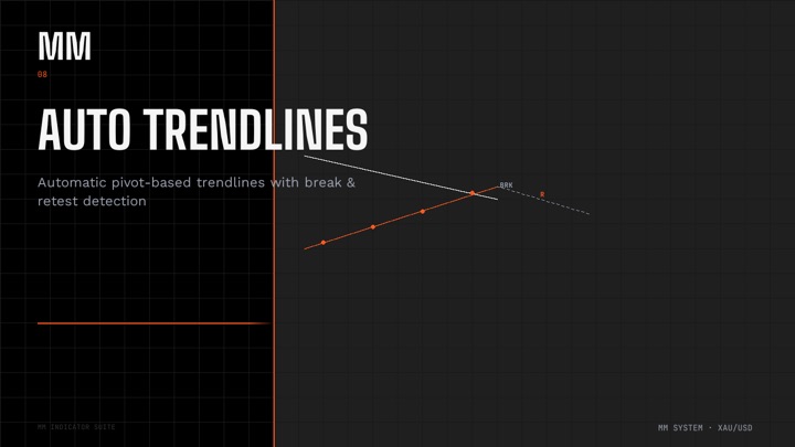 MM Auto Trendlines chart preview