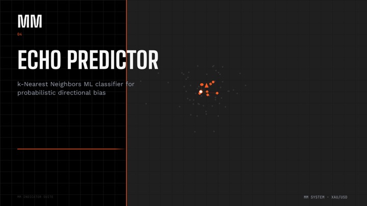 MM Echo Predictor chart preview