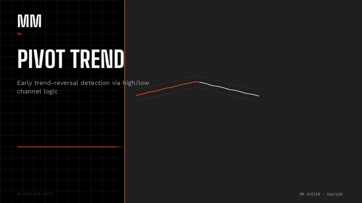 MM Pivot Trend chart preview