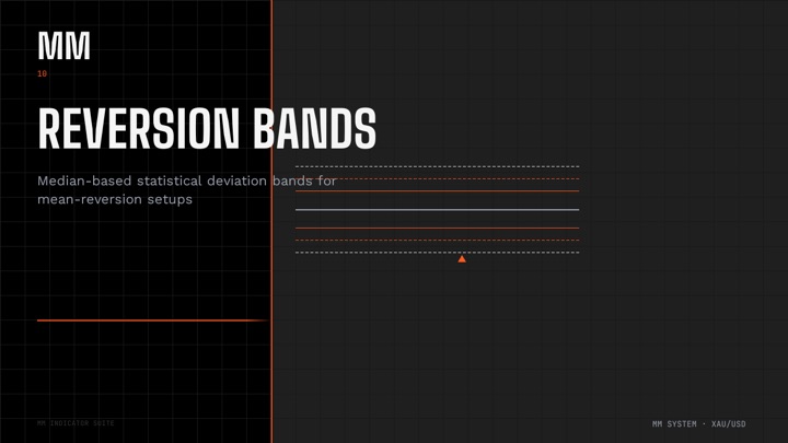 MM Reversion Bands chart preview
