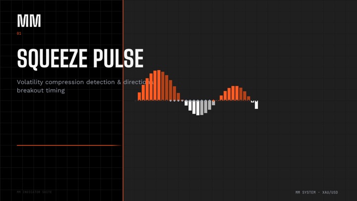 MM Squeeze Pulse chart preview