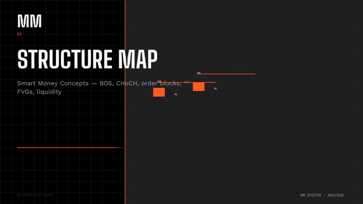 MM Structure Map chart preview