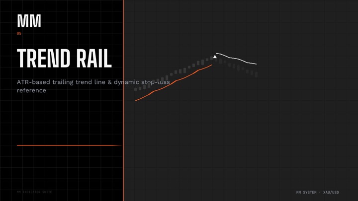 MM Trend Rail chart preview