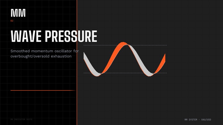 MM Wave Pressure chart preview